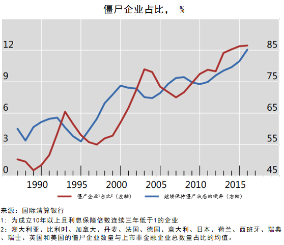 僵尸企业.png